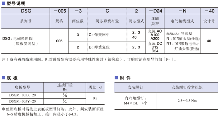 DSG-005系列<a href='http://www.aromayojo.com' target='_blank'><u>油研電磁換向閥</u></a>型號說明