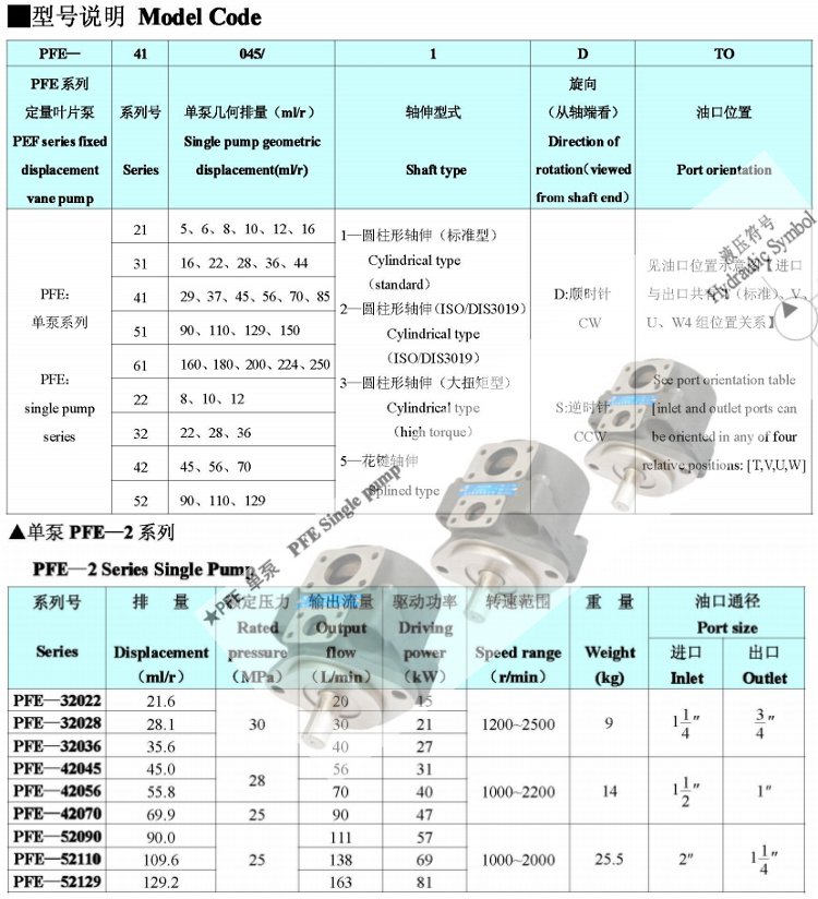 PFE系列葉片泵型號(hào)說(shuō)明及參數(shù)