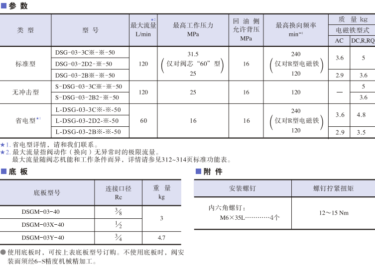 DSG-03-3C/2D/2B油研電磁閥
