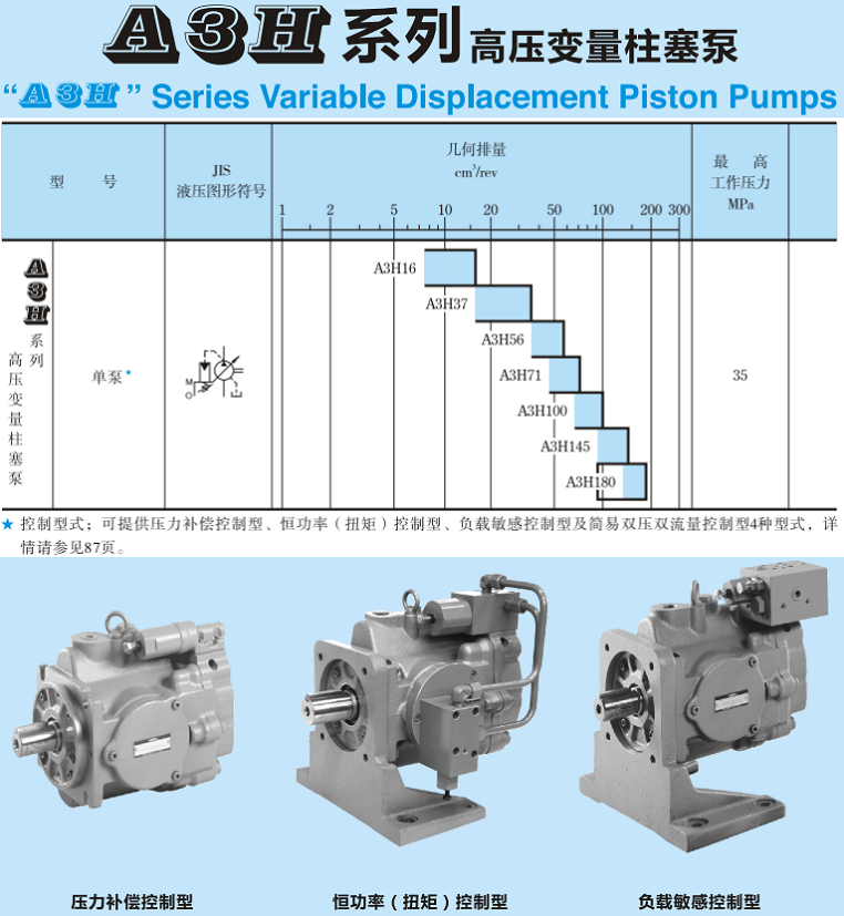 油研A3H180變量柱塞泵型號參數(shù)