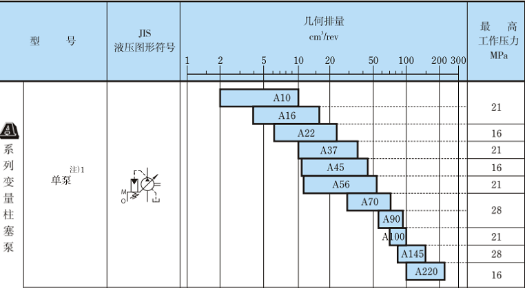 <a target='_blank'><u>YUKEN柱塞泵</u></a>